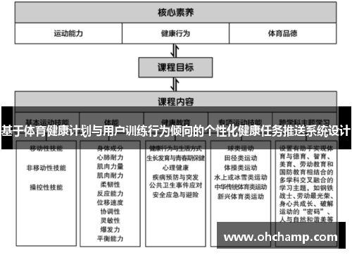 基于体育健康计划与用户训练行为倾向的个性化健康任务推送系统设计